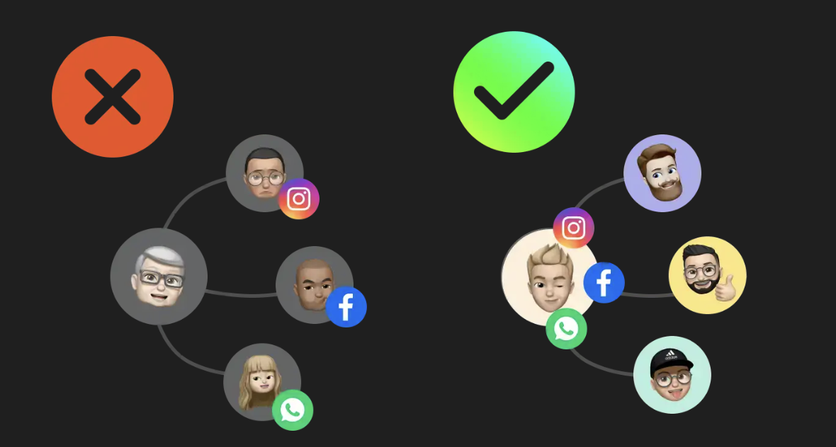 Interface Múltiplos Canais